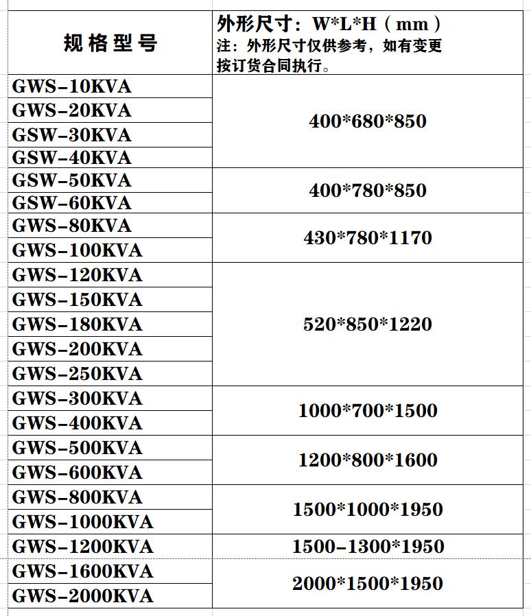 無觸點穩壓器(圖5)